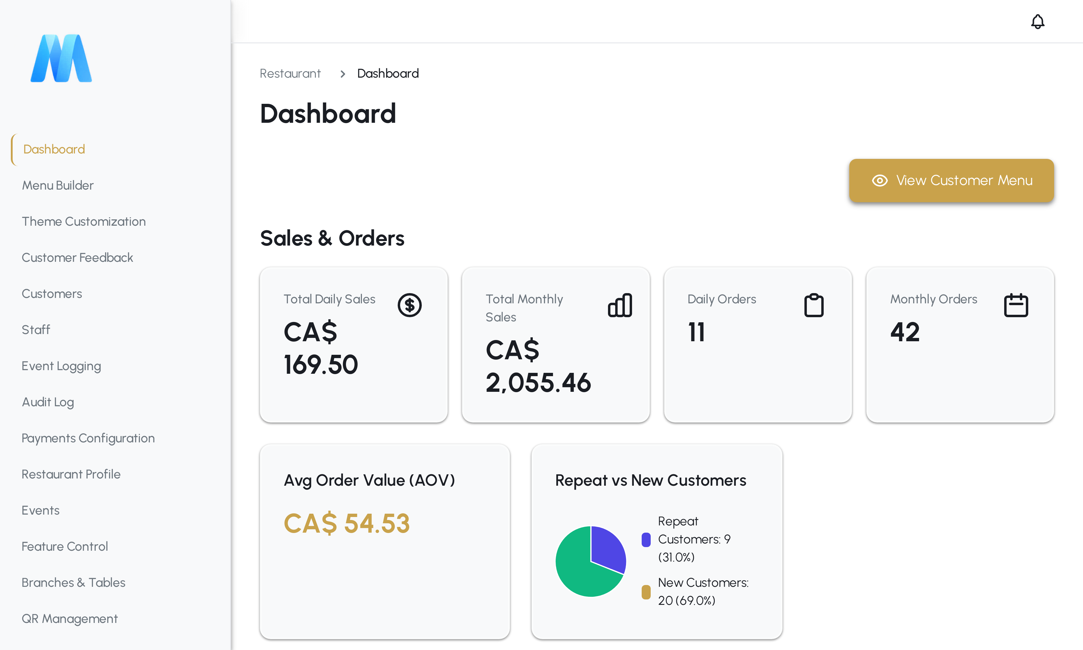 Owner dashboard with sales, orders and top dishes